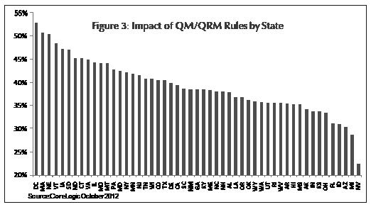 QM_QRM_impact