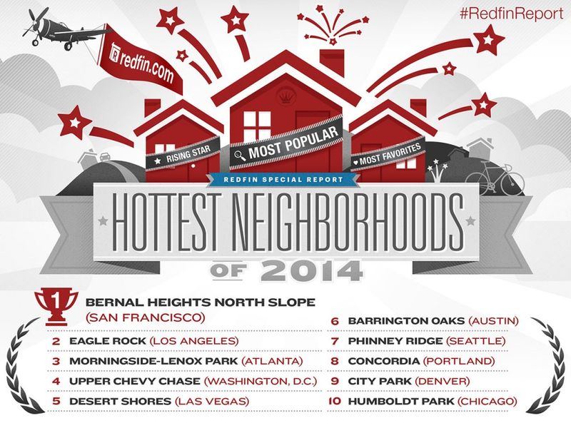 Hotneighborhood Hotneighborhood