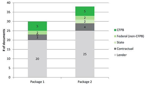 Docs controlled by each party small Docs controlled by each party small