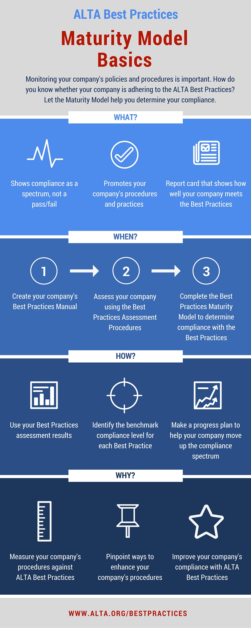 Maturity Model Basics - web Maturity Model Basics - web