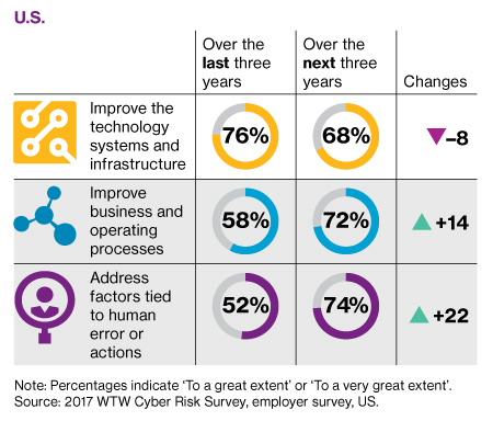 Figure two progress Figure two progress