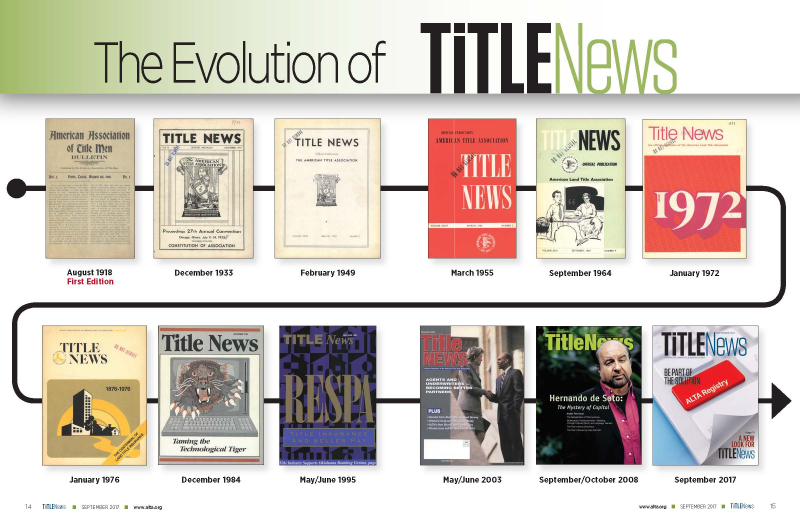 TN timeline TN timeline