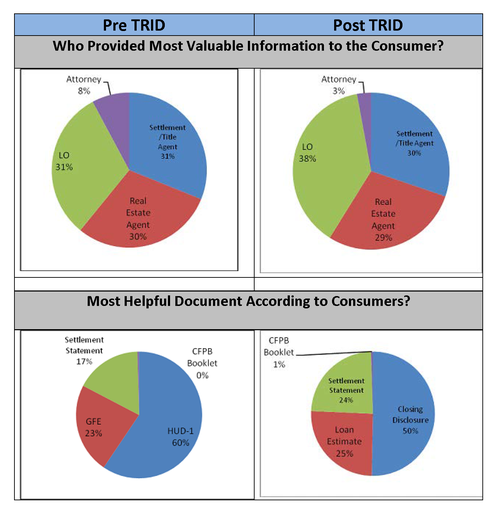 Closing survey charts 1
