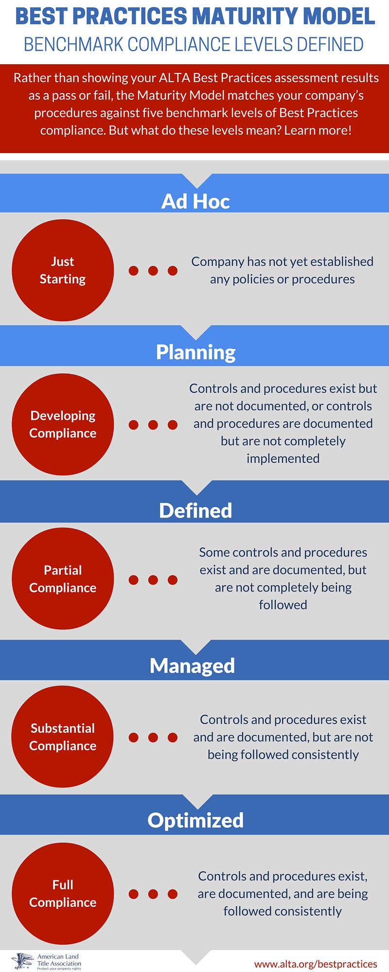 BCL Defined - web BCL Defined - web