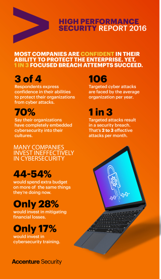 HPSec_Infographic HPSec_Infographic