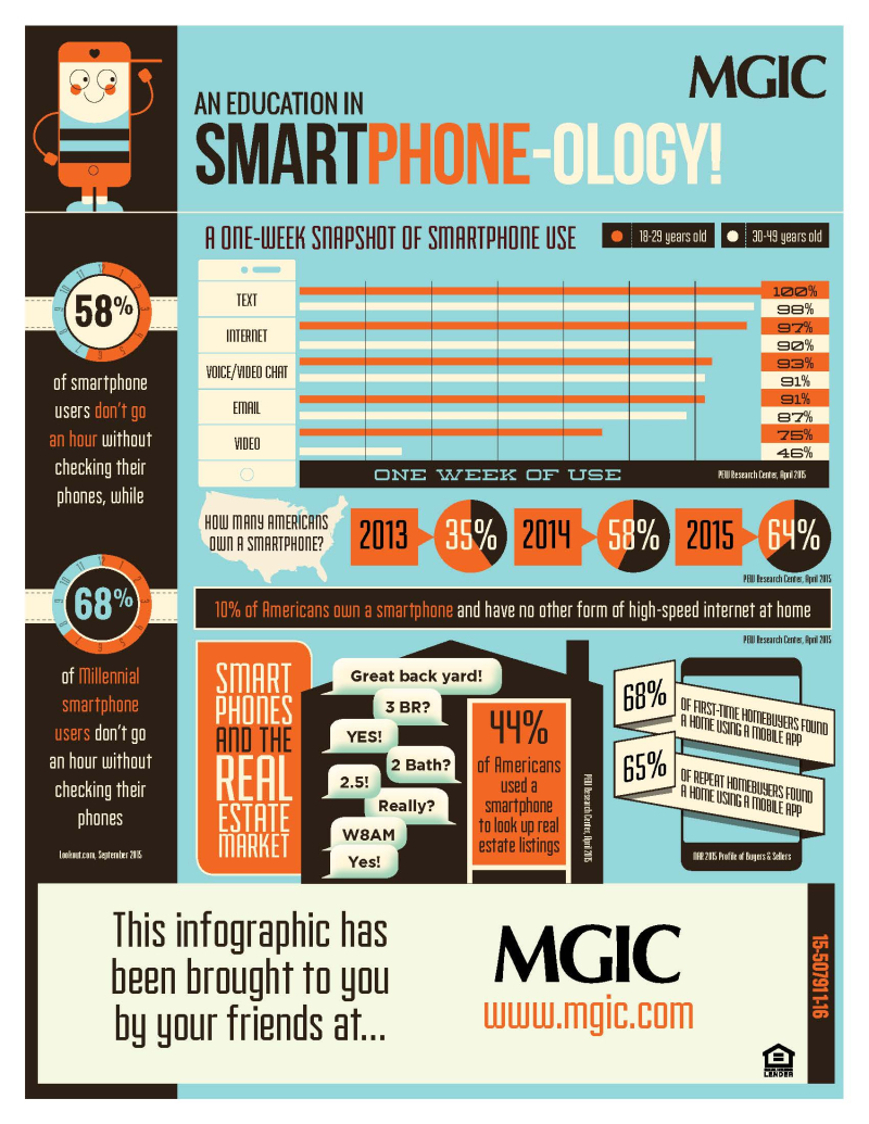 Infographic-smartphone-education