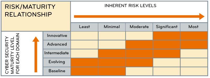 ALTA_Cyberchart