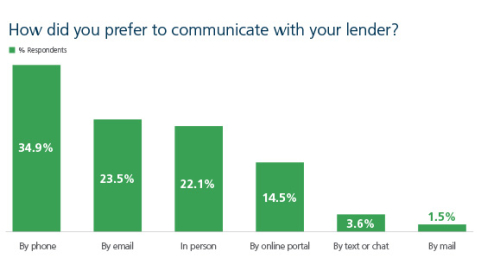 Ellie_mae_chart1 Ellie_mae_chart1