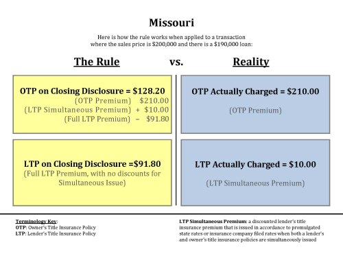 Missouri TRID_Page_1 Missouri TRID_Page_1