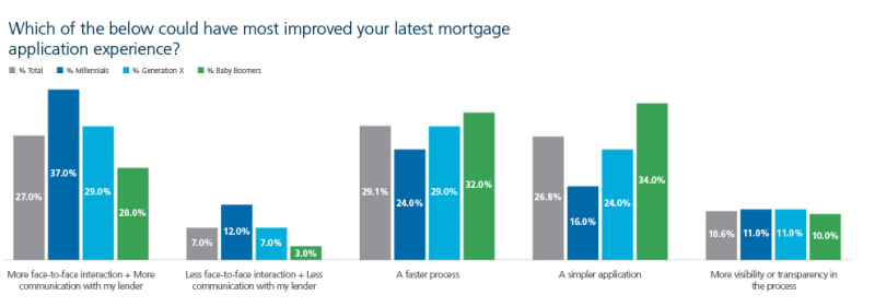 Ellie_mae_chart2 Ellie_mae_chart2