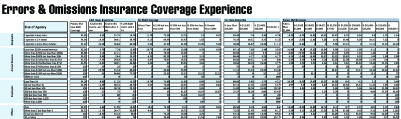 E&O survey chart E&O survey chart