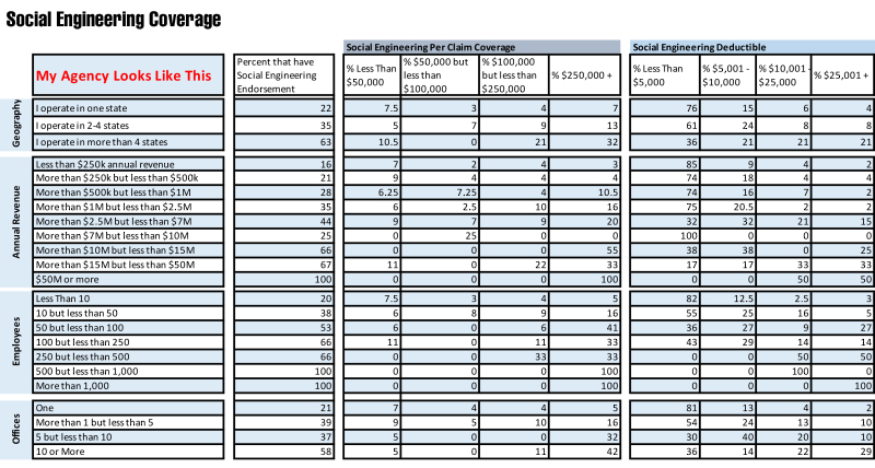 Cyber chart 2 Cyber chart 2