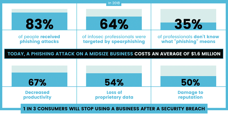Phishing infographic_2