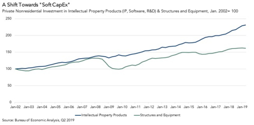Investment trends Investment trends