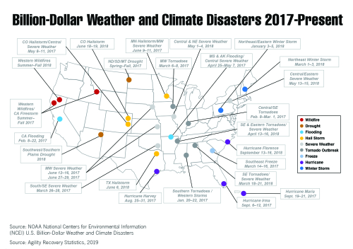 Climate disasters Climate disasters