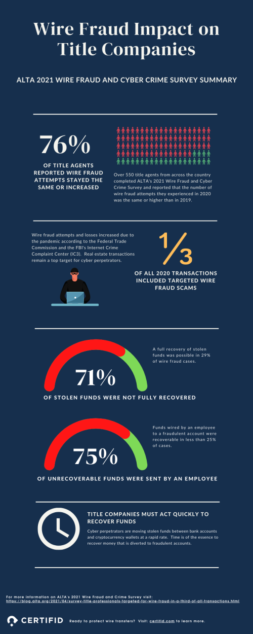 ALTA-2021-Wire-Fraud-and-Cyber-Crime-Survey