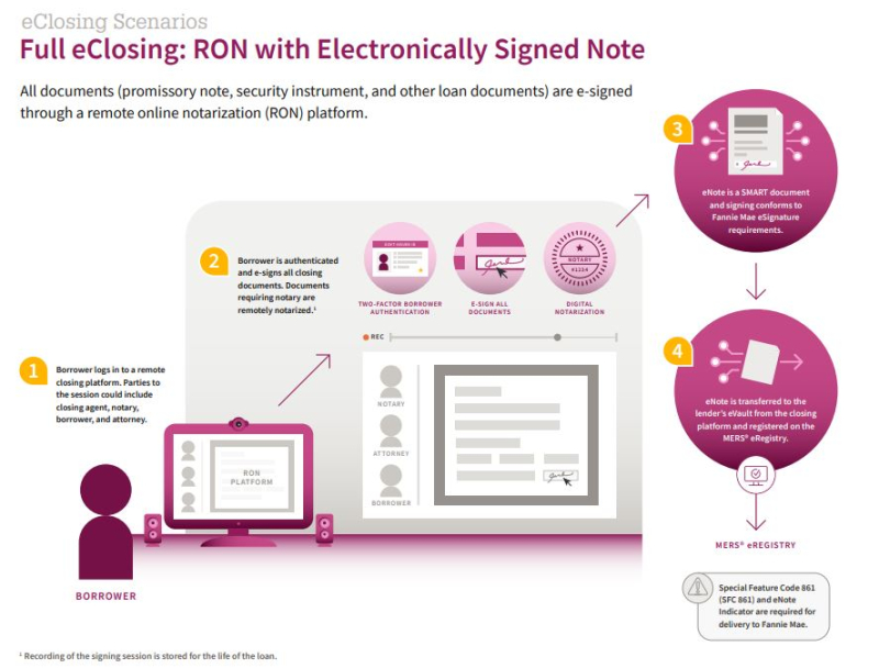 Fannie RON Full Fannie RON Full