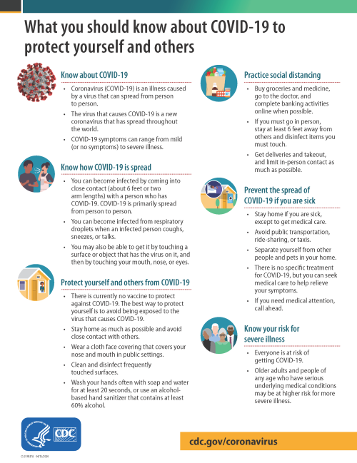 CDC COVID Fact Sheet CDC COVID Fact Sheet