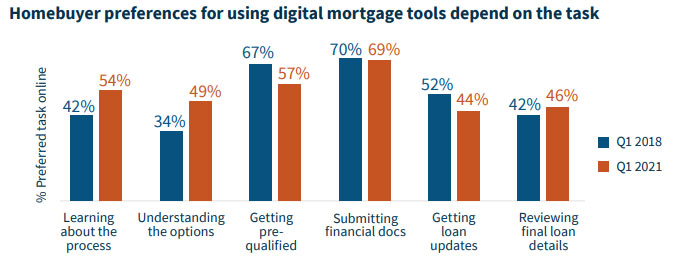 Fannie survey 3 Fannie survey 3