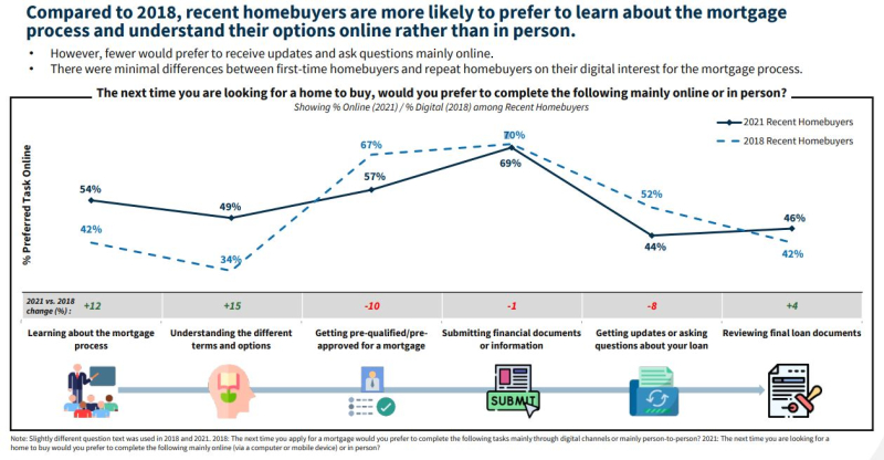 Fannie survey 2 Fannie survey 2