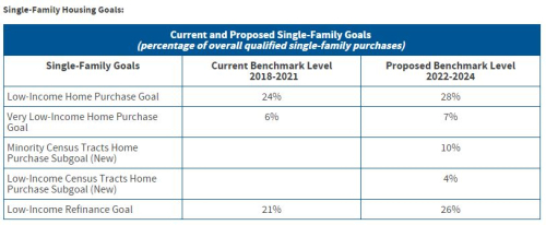 Single family goals Single family goals