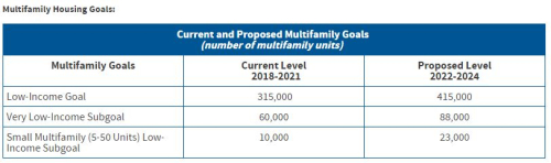 Multifamily goals Multifamily goals