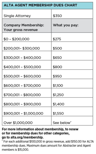 Agent membership dues chart
