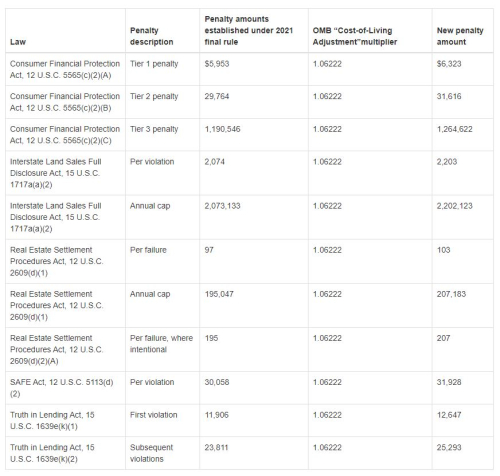 RESPA civil penalties