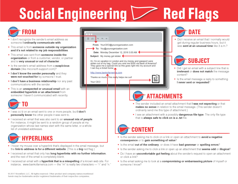 Social Engineering Red Flags Social Engineering Red Flags