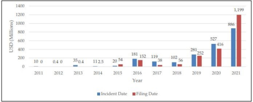 Fincen ransomware Fincen ransomware
