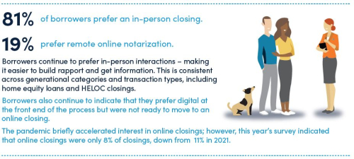 Closing experience digital Closing experience digital