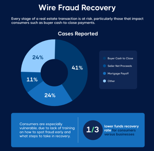 Wire fraud cases Wire fraud cases