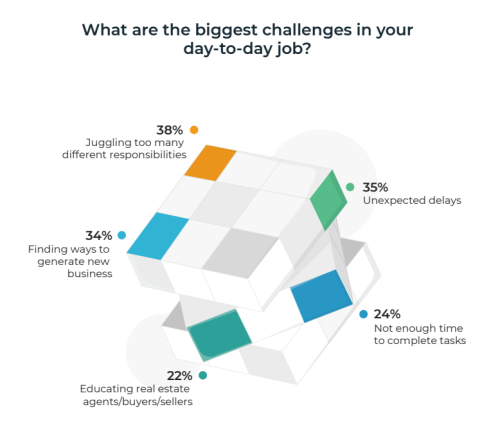 Proplogix survey Proplogix survey