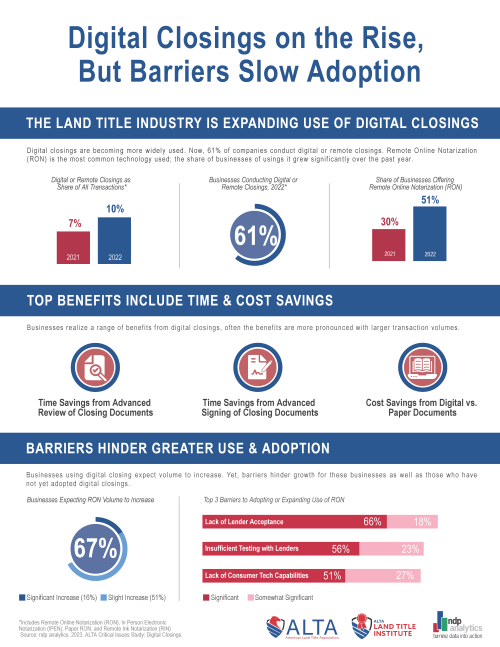 ALTA Digital Closings Infographic Rebrand