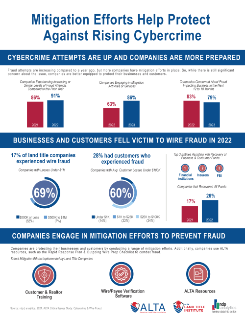 ALTA Cybercrime Infographic