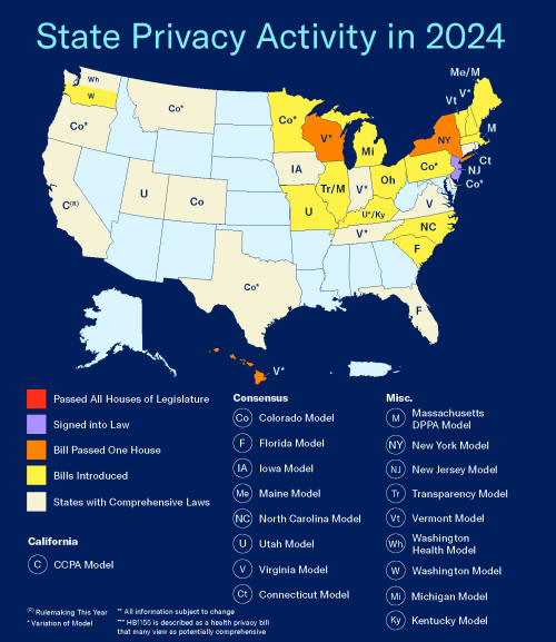 Data privacy map