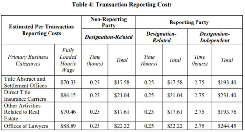 FinCEN transaction costs FinCEN transaction costs