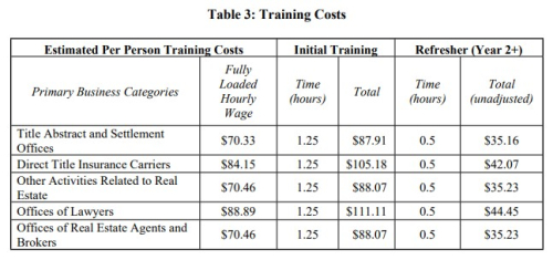 FinCEN training costs FinCEN training costs
